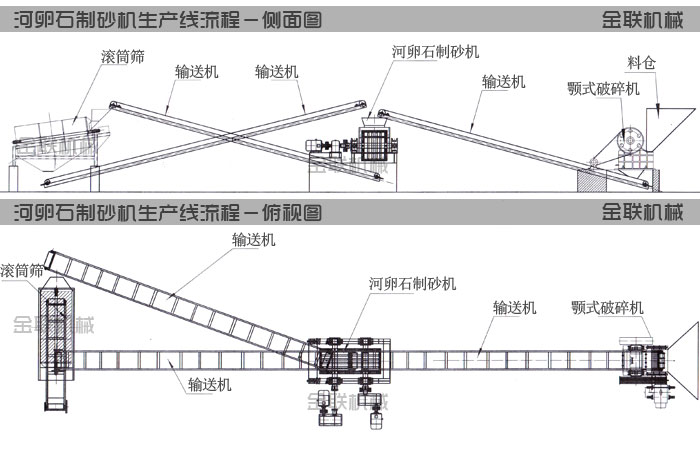 河卵石成人蘑菇视频APP生产线工艺流程图纸