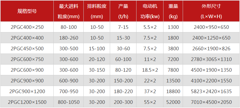  河南焦炭成人蘑菇国产免费软件的型号有哪些，购买一台需要多少钱？