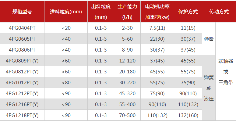 哪个厂家四辊成人蘑菇国产免费软件型号多，优势有哪些？