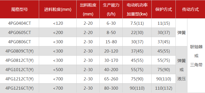 品质性能好的四齿辊成人蘑菇国产免费软件选哪个厂家，有哪些型号？