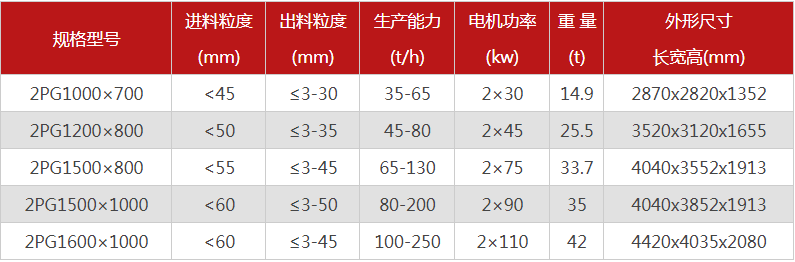 购买一台液压双辊成人蘑菇国产免费软件需要多少钱，哪个厂家型号多？