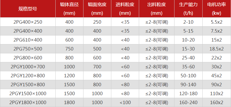 河南石料场成人蘑菇视频APP购买一台需要多少钱，可以选择的型号有哪些？