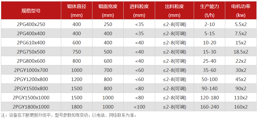 对辊成人蘑菇国产免费软件厂家,对辊式成人蘑菇国产免费软件价格,双辊成人蘑菇国产免费软件,液压对辊成人蘑菇视频APP型号/原理/参数