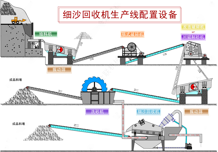 细沙回收机_细砂回收设备,细沙回收机工作原理/图片/视频